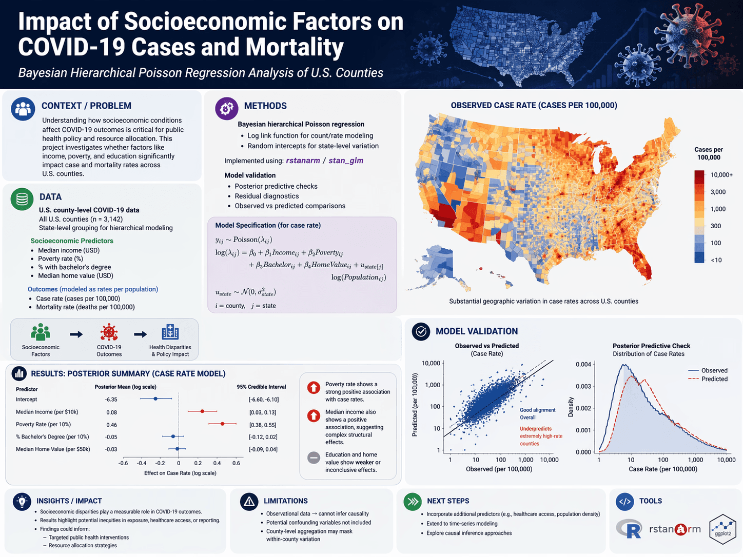 Bayesian model posterior distributions chart