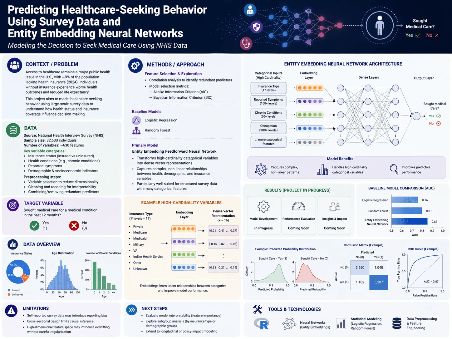 Churn model feature importance dashboard