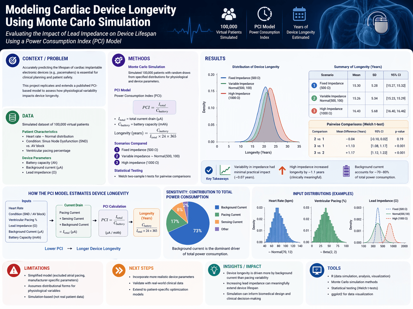 Air quality time series dashboard screenshot
