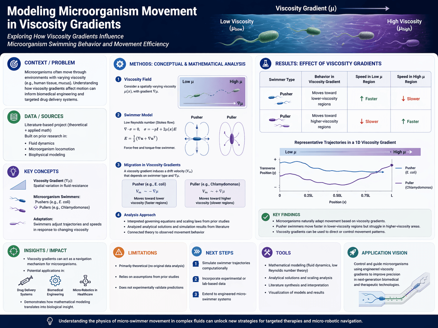 Win probability chart over game time